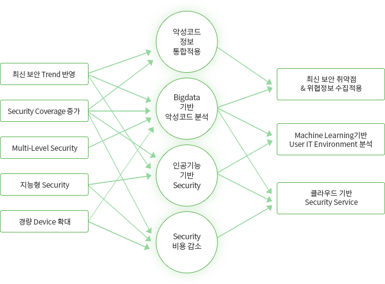 Sentry Inteligence 도입효과