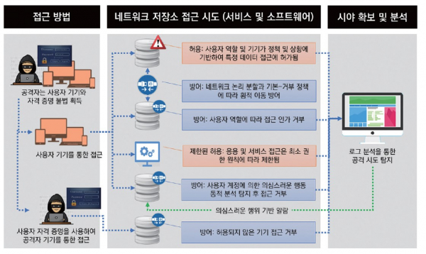 보도자료 이미지