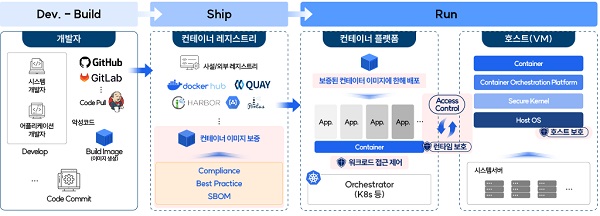 보도자료 이미지